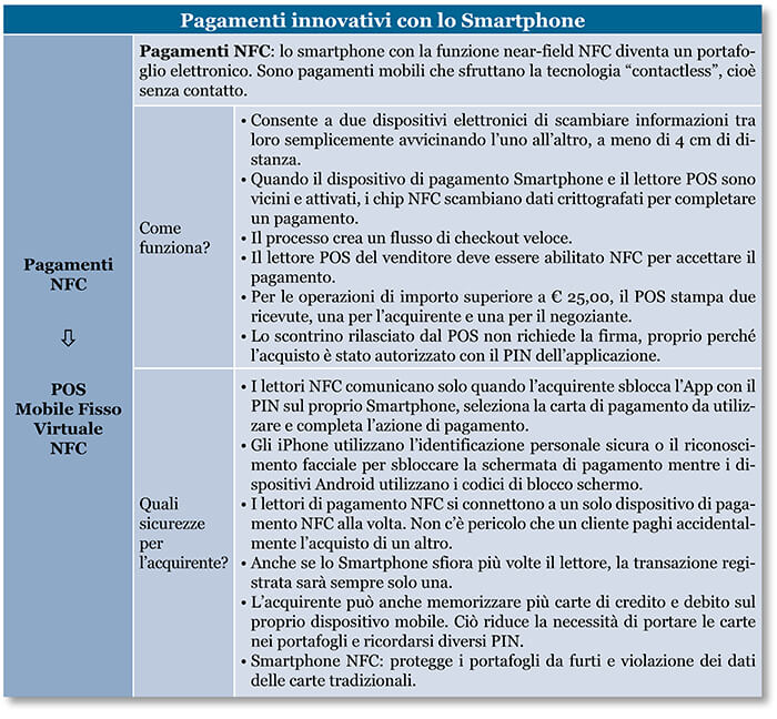 Pagamenti con carte e con tecnologia NFC in crescita con il lettore POS -  Tutela Fiscale del Contribuente