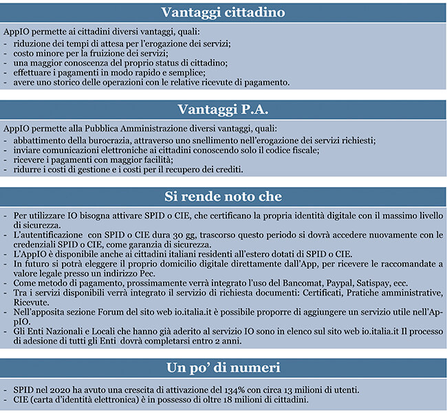 Es. titolo paragrafo