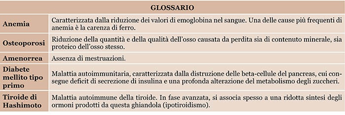 glossario