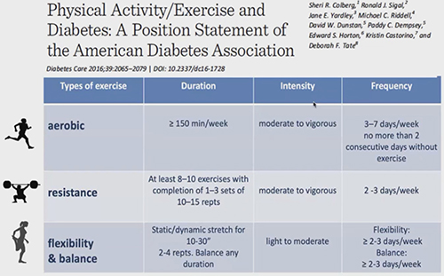 diabete e attività fisica