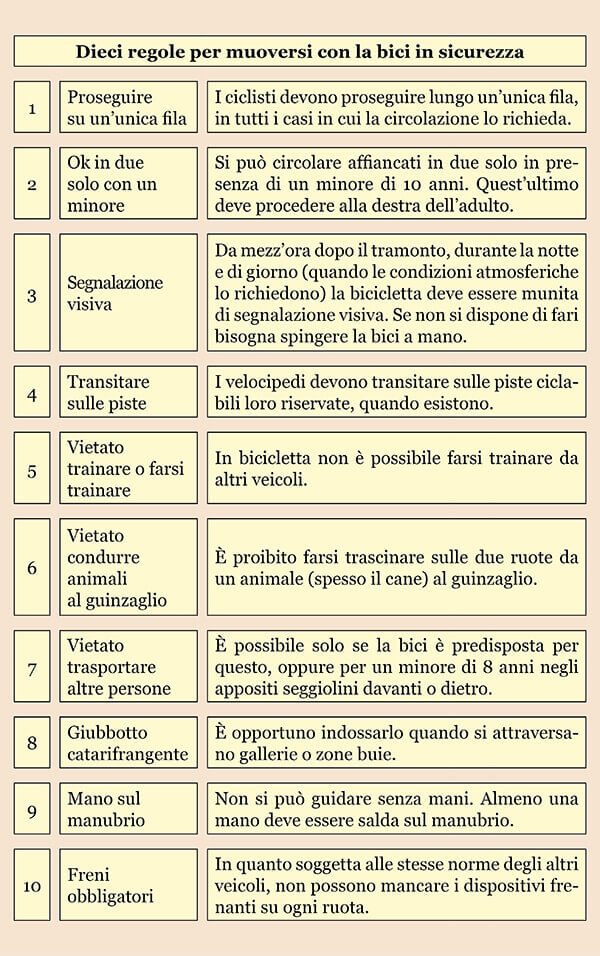 dieci regole per muoversi con la bici in sicurezza