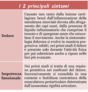 principali sintomi