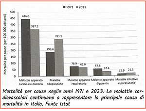 Es. titolo paragrafo