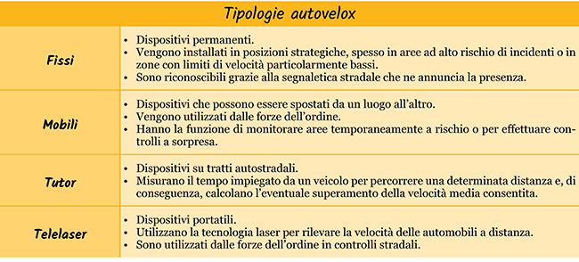 Tipologie autovelox