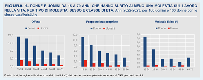 Es. titolo paragrafo