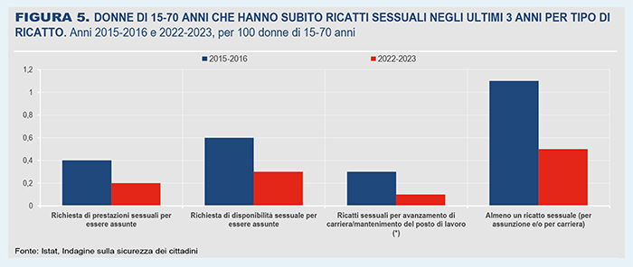 Es. titolo paragrafo