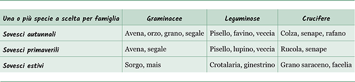 sovescio