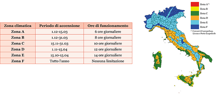 arriva il freddo accendiamo il riscaldamento