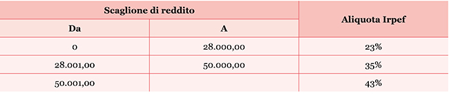 Es. titolo paragrafo