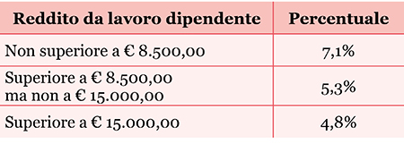 Es. titolo paragrafo