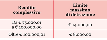 Es. titolo paragrafo