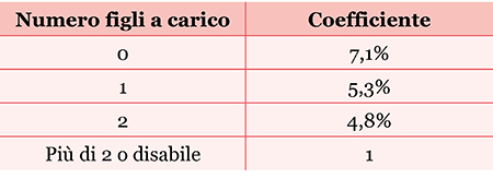 Es. titolo paragrafo