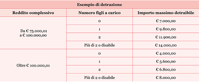 Es. titolo paragrafo